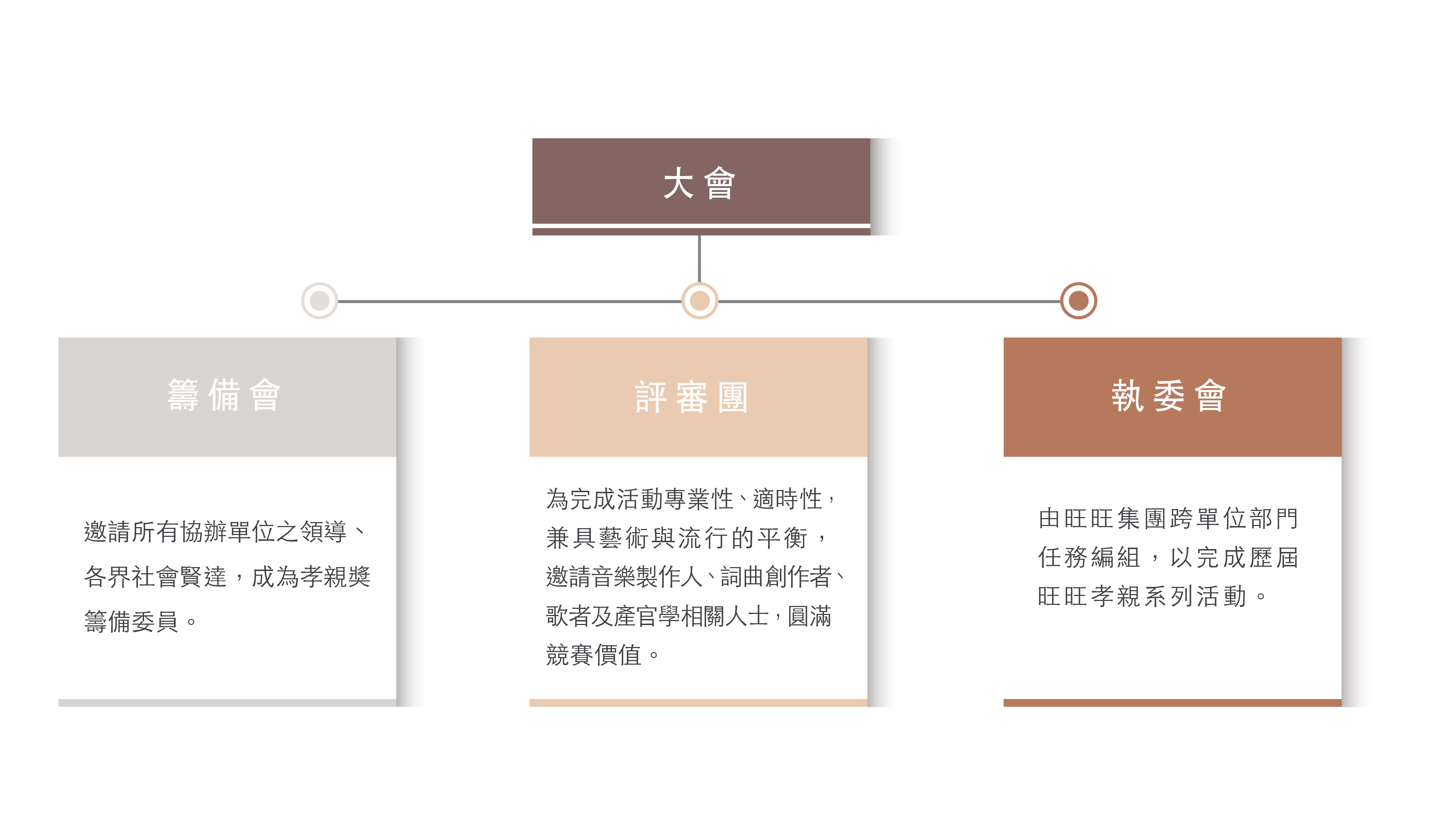 大会组织